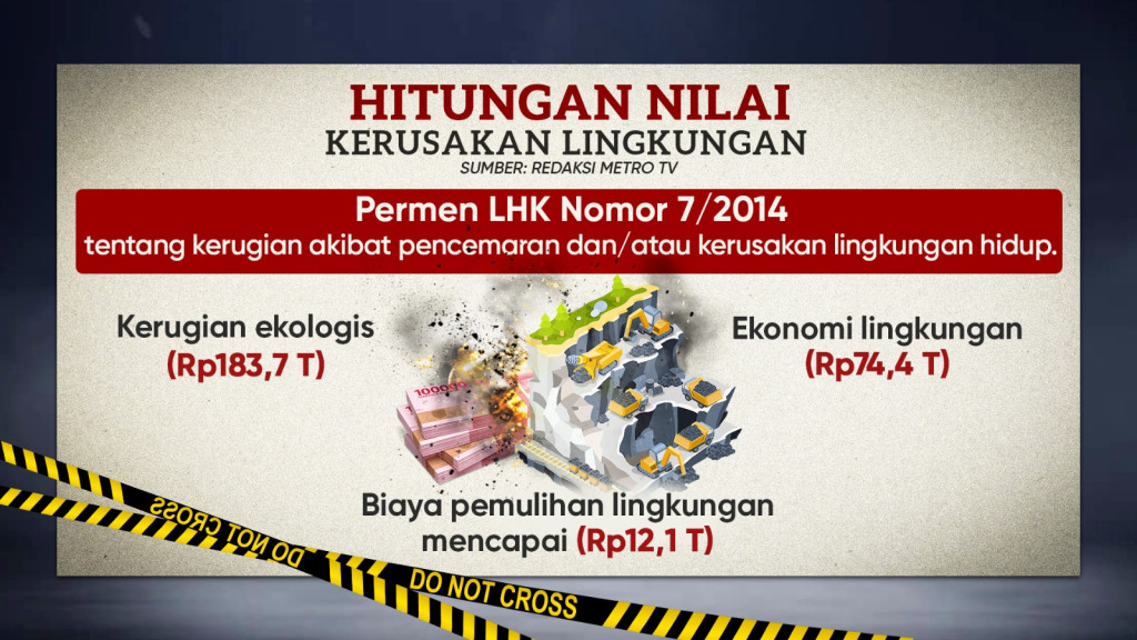 Korupsi Timah Berjemaah, Negara Rugi 300 T