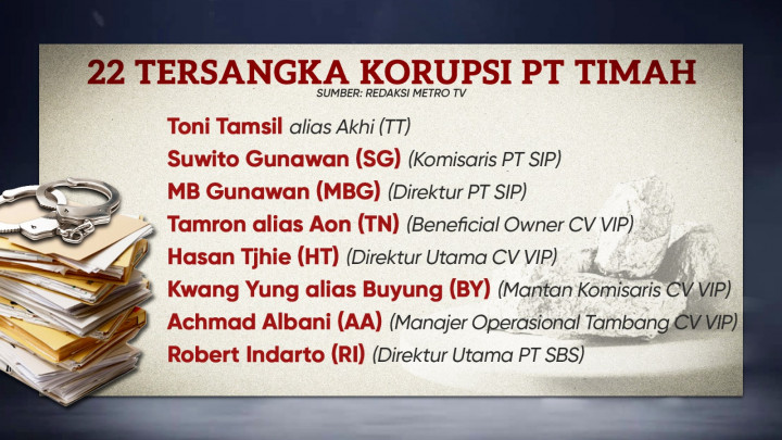 Korupsi Timah Berjemaah, Negara Rugi 300 T