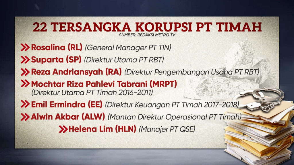 Korupsi Timah Berjemaah, Negara Rugi 300 T