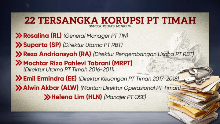 Korupsi Timah Berjemaah, Negara Rugi 300 T