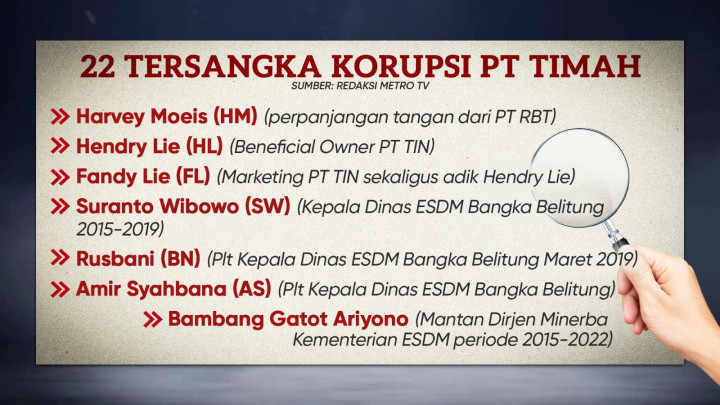 Korupsi Timah Berjemaah, Negara Rugi 300 T