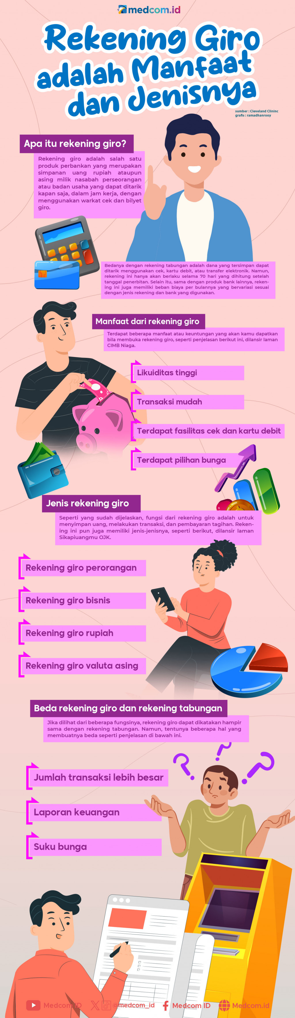 Pengertian, Manfaat, dan Jenis-jenis Rekening Giro