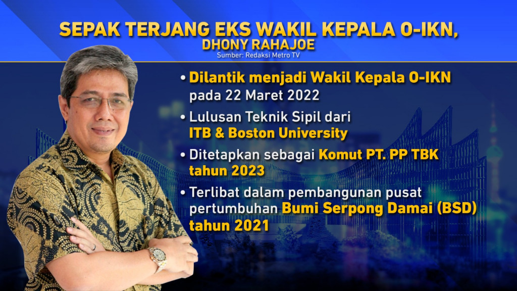 Mundur Berjamaah untuk Pimpin IKN, Ada Apa?