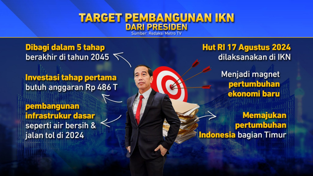 Mundur Berjamaah untuk Pimpin IKN, Ada Apa?