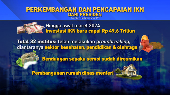 Mundur Berjamaah untuk Pimpin IKN, Ada Apa?