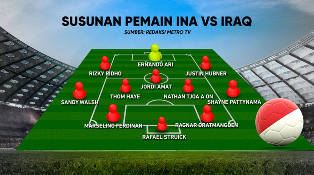 Indonesia Menuju Piala Dunia, Masih Ada Peluang?