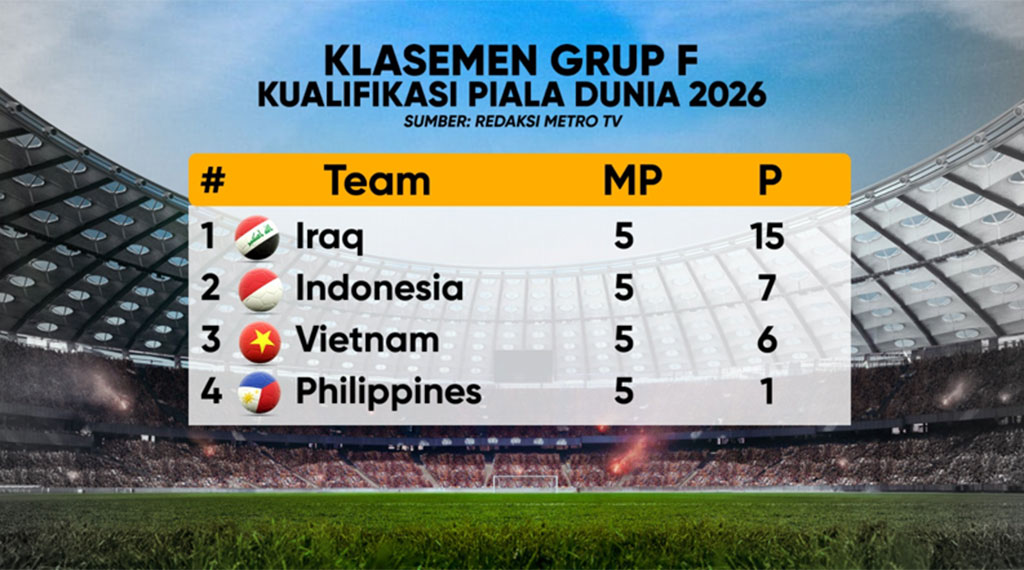 Indonesia Menuju Piala Dunia, Masih Ada Peluang?