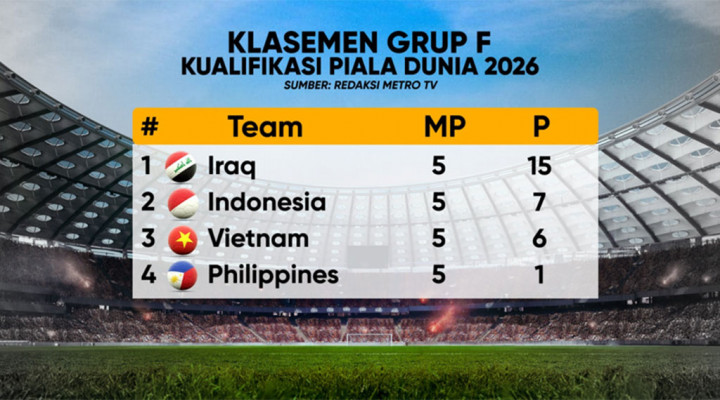 Indonesia Menuju Piala Dunia, Masih Ada Peluang?