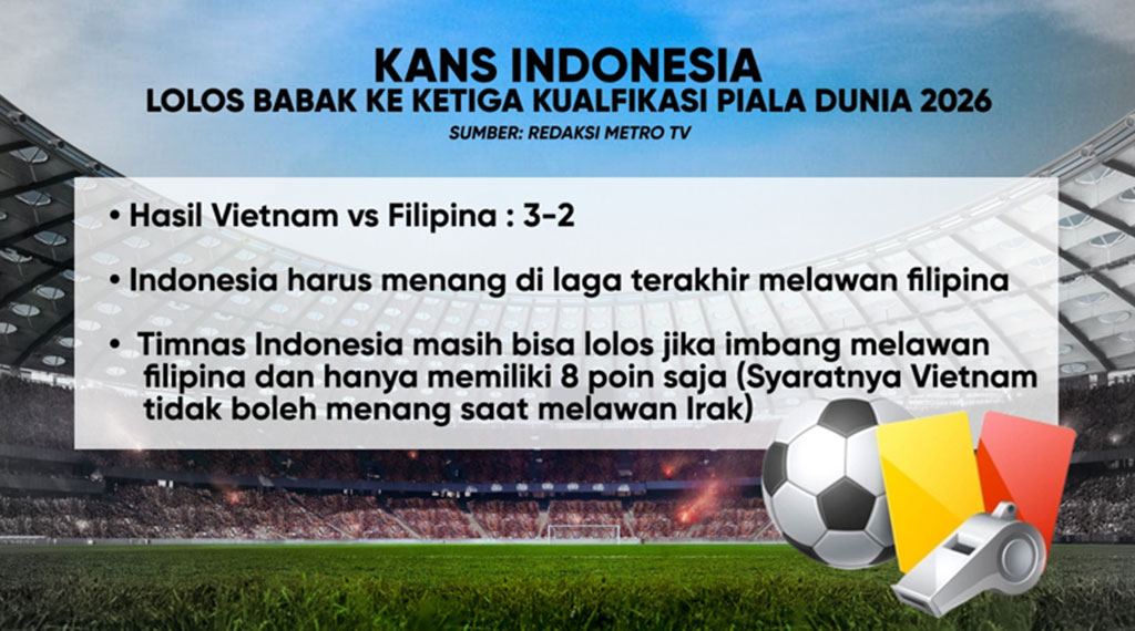 Indonesia Menuju Piala Dunia, Masih Ada Peluang?