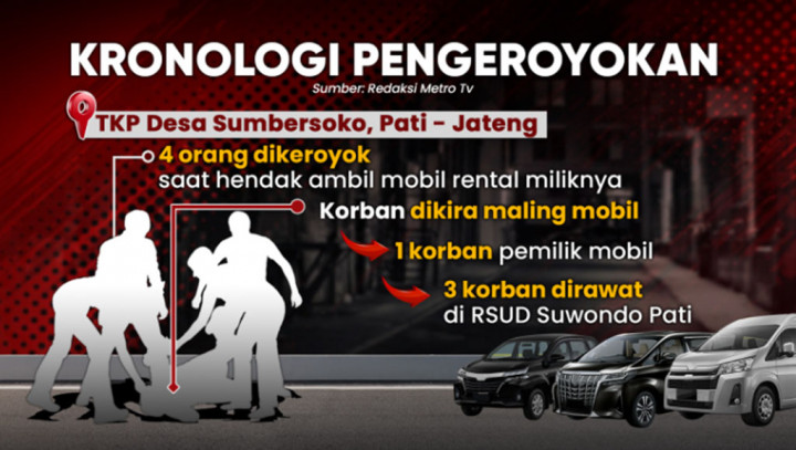 Pengeroyokan Bos Rental Mobil