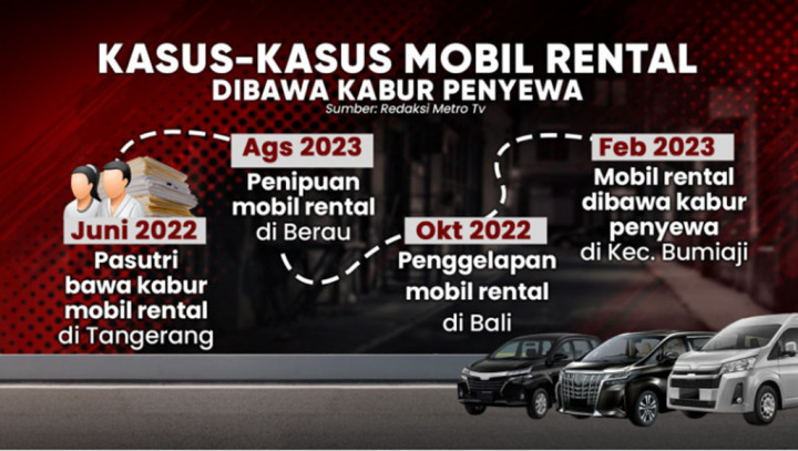 Pengeroyokan Bos Rental Mobil