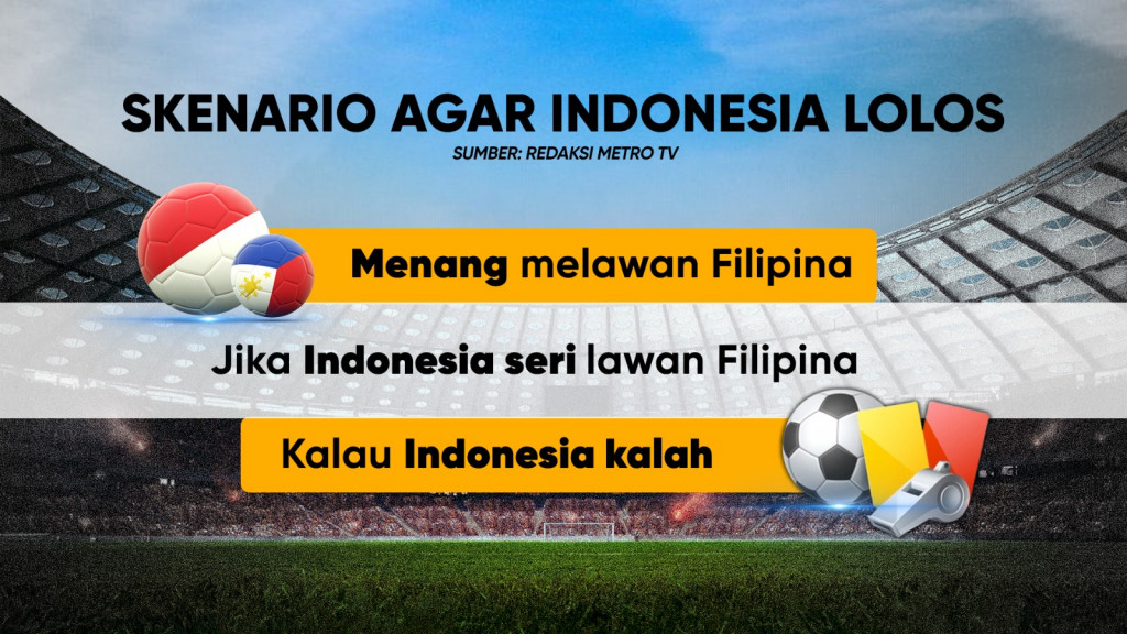 Indonesia Harus Menang!
