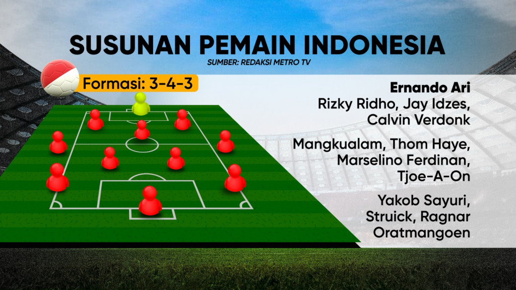 Indonesia Harus Menang!