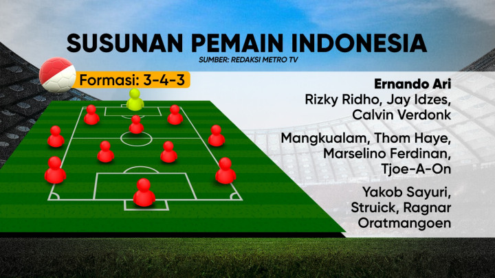 Indonesia Harus Menang!