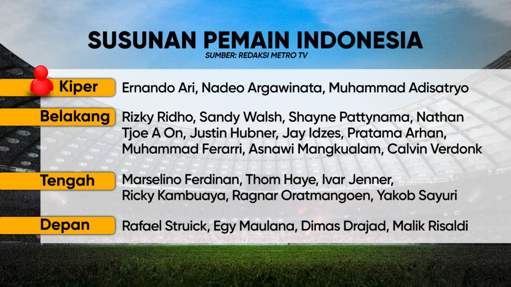 Indonesia Harus Menang!