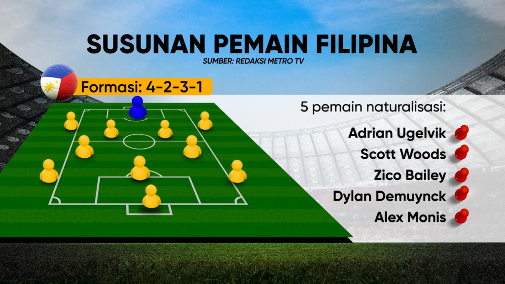 Indonesia Harus Menang!