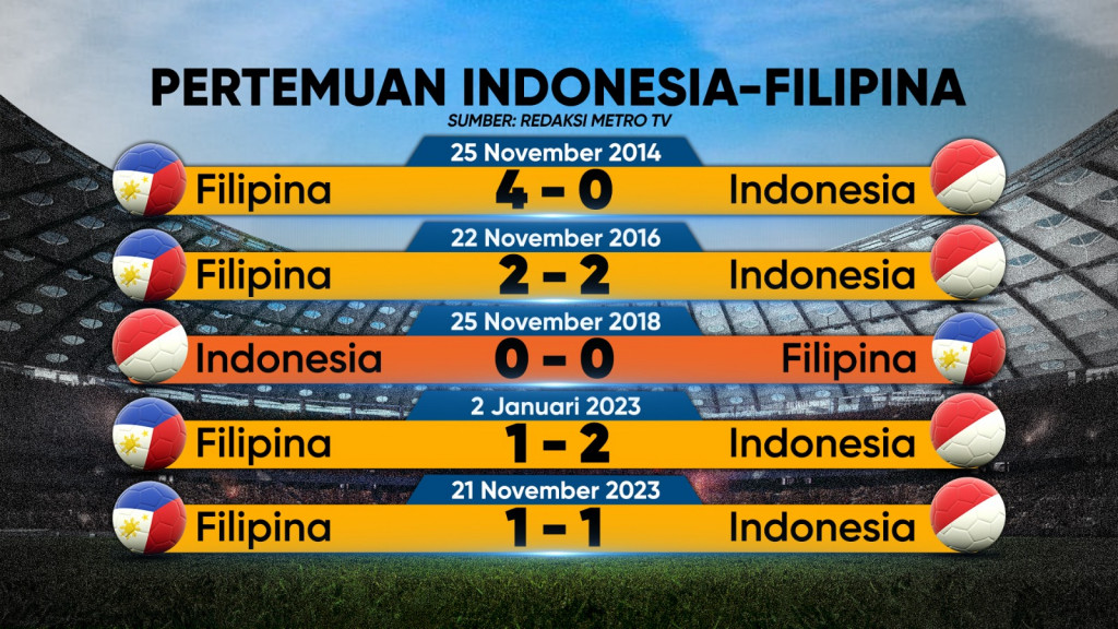 Indonesia Harus Menang!