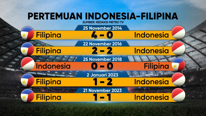 Indonesia Harus Menang!