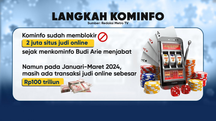 Darurat Judi Online, Tindakan Pemerintah?