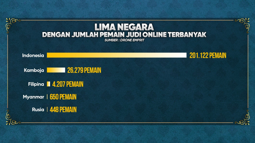 Judi Online Musuh Tersembunyi Masyarakat