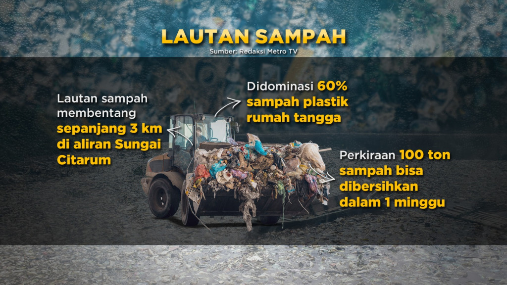 The New Ocean Rubbish, Lautan Sampah Sungai Citarum