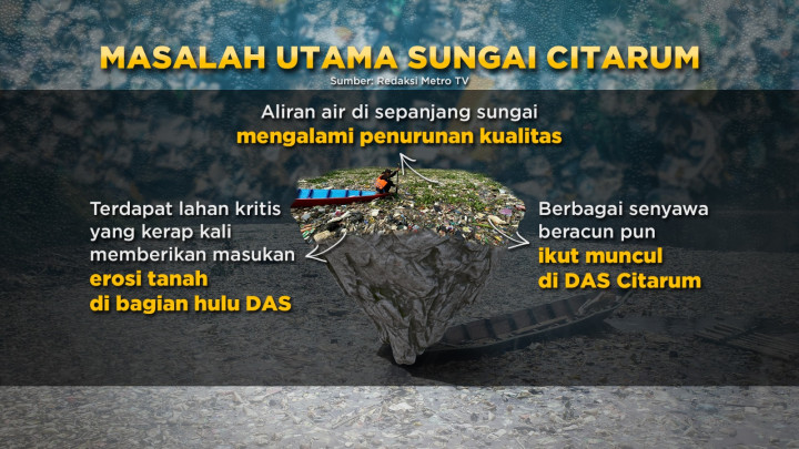 The New Ocean Rubbish, Lautan Sampah Sungai Citarum