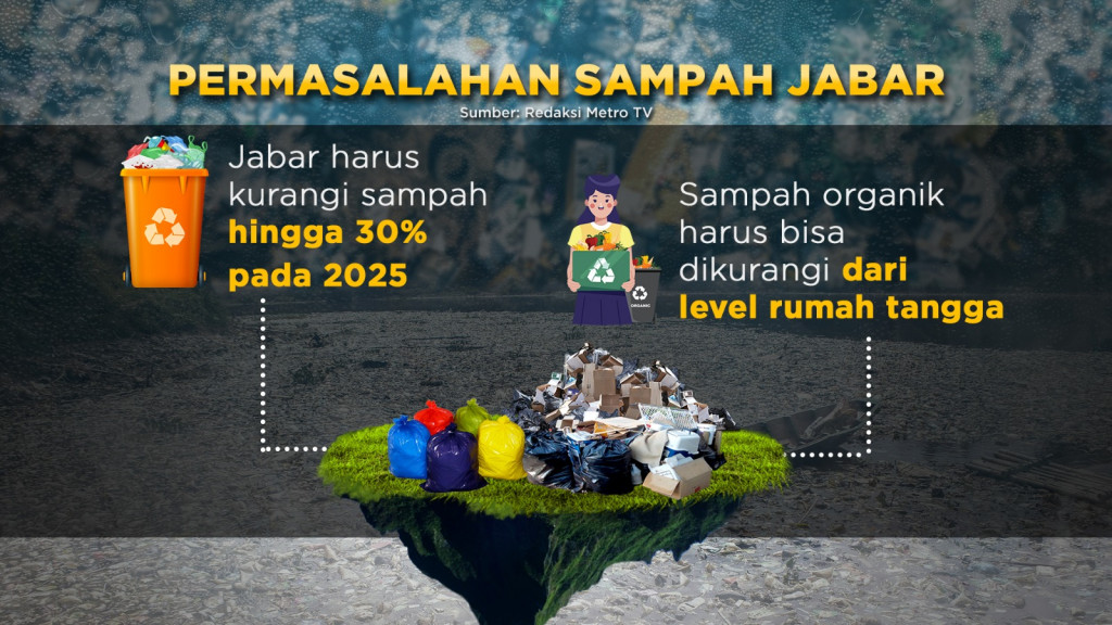 The New Ocean Rubbish, Lautan Sampah Sungai Citarum