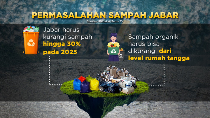 The New Ocean Rubbish, Lautan Sampah Sungai Citarum