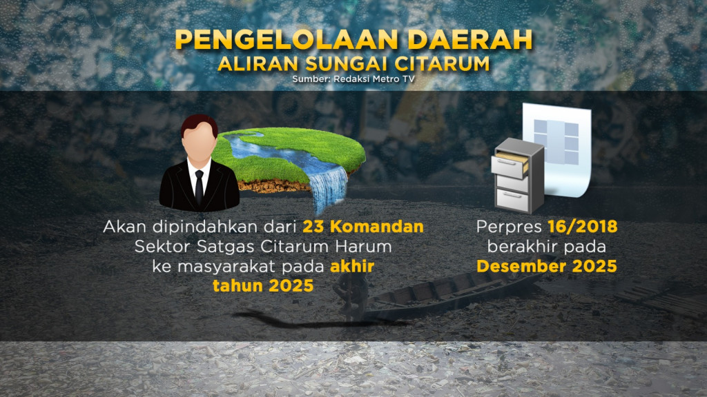 The New Ocean Rubbish, Lautan Sampah Sungai Citarum