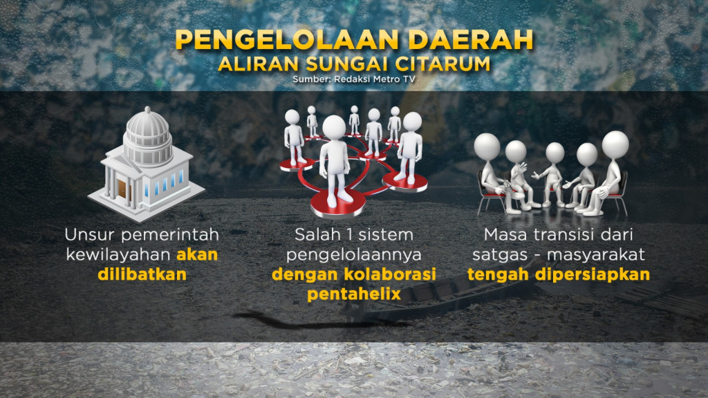 The New Ocean Rubbish, Lautan Sampah Sungai Citarum