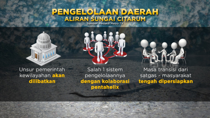 The New Ocean Rubbish, Lautan Sampah Sungai Citarum