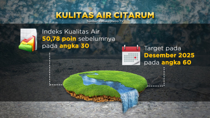 The New Ocean Rubbish, Lautan Sampah Sungai Citarum