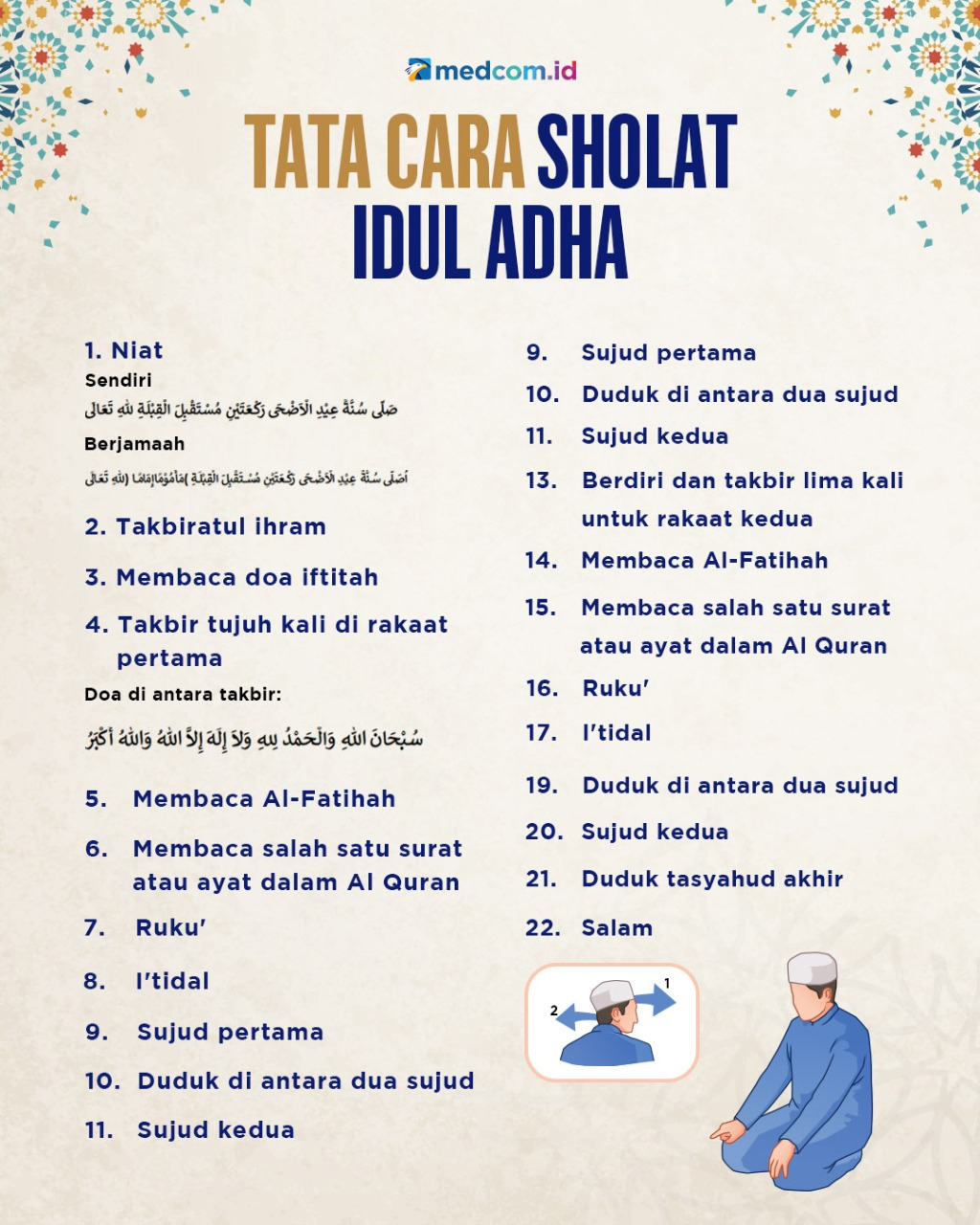 Tata Cara Salat Idul Adha