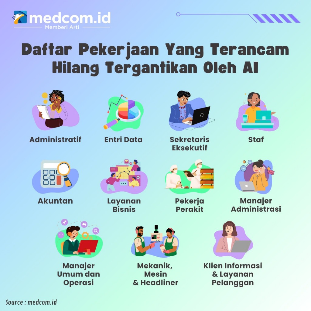 Daftar Pekerjaan yang Hilang Tergantikan AI