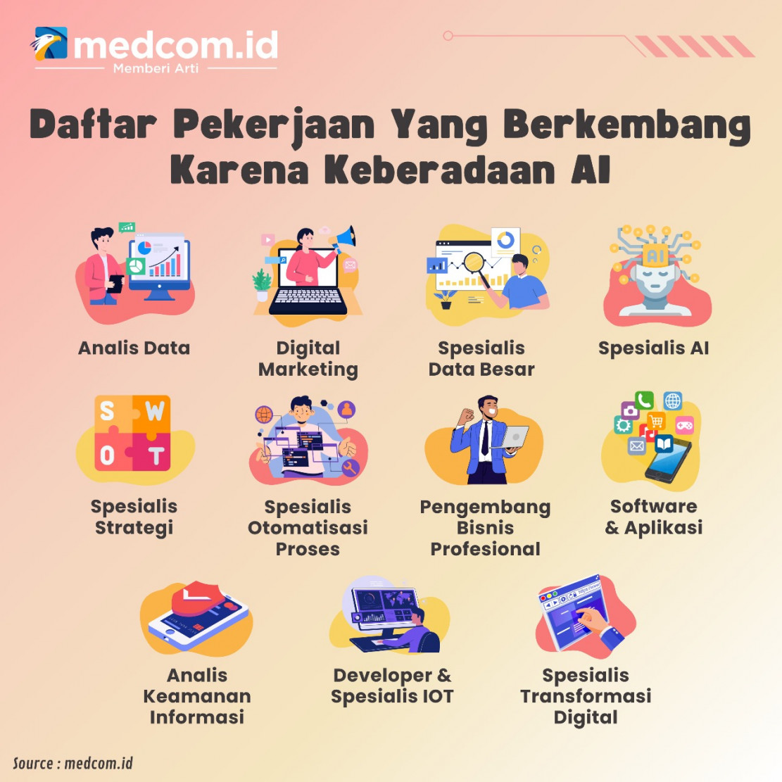 Daftar Pekerjaan Yang Hilang Tergantikan Ai