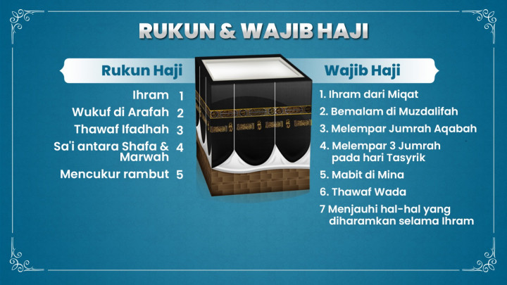 Insya Allah Jadi Haji Mabrur