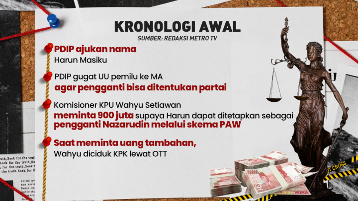 4 Tahun Buron, Harun Masiku Dimana Kamu?