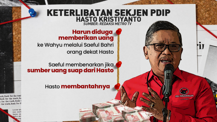 4 Tahun Buron, Harun Masiku Dimana Kamu?