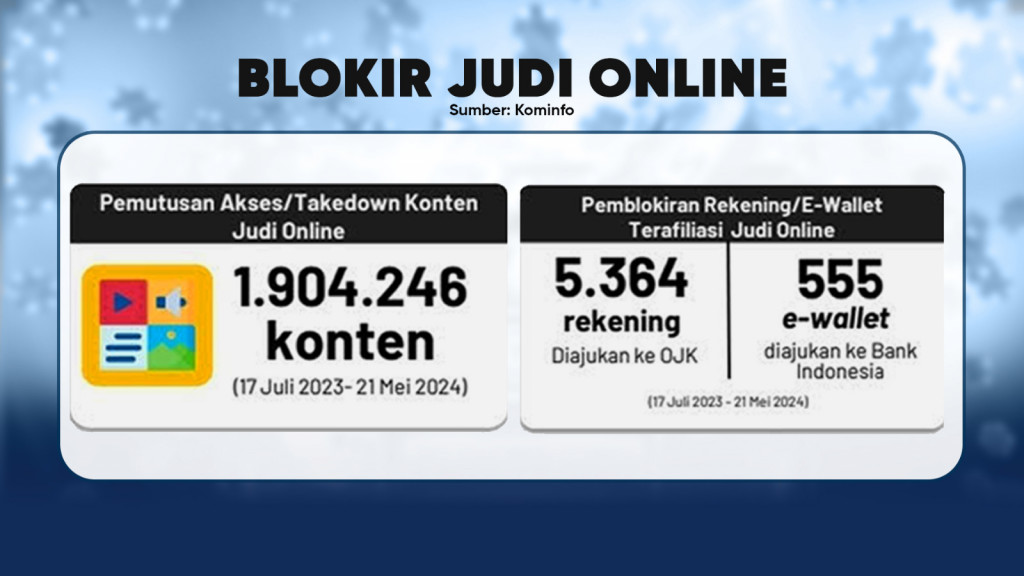 Jerat Judi Online