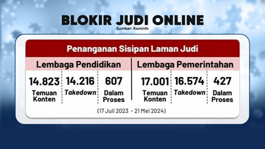 Jerat Judi Online
