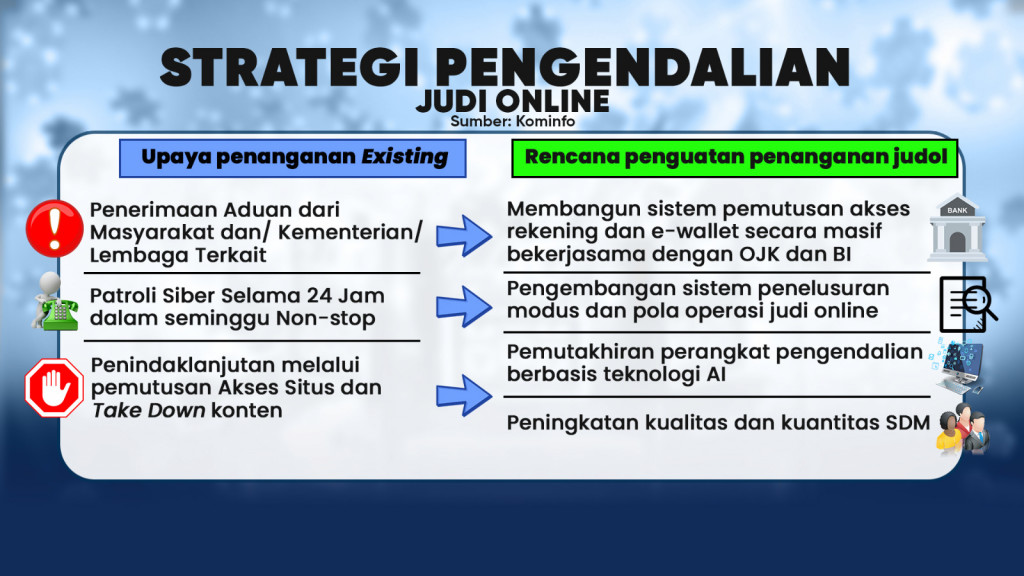 Jerat Judi Online