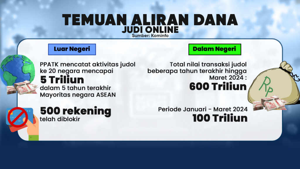 Jerat Judi Online