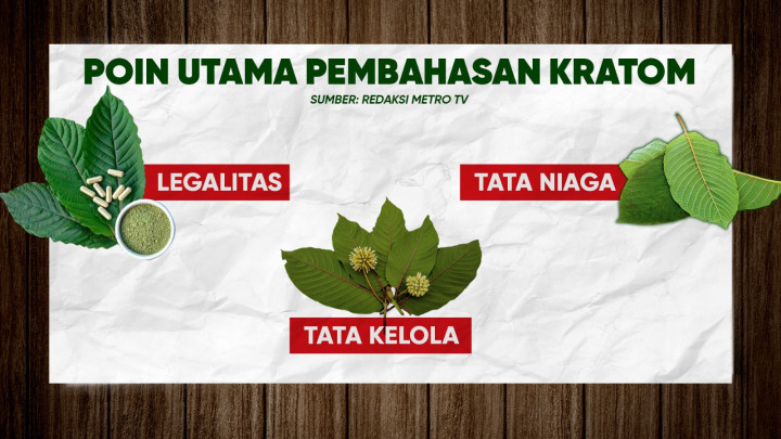 Kratom Naik Daun