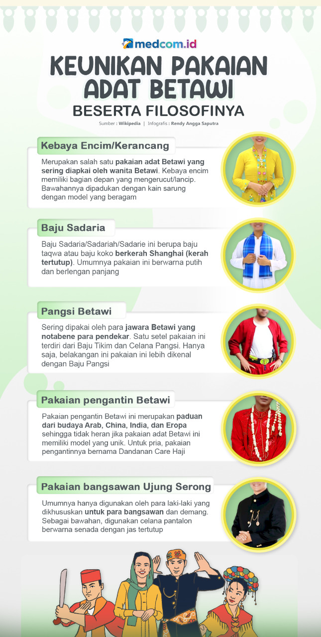 Keunikan Pakaian Adat Betawi Beserta Filosofinya