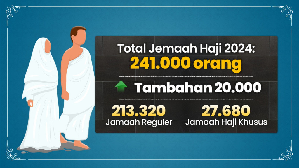 Evaluasi Penyelenggaraan Haji