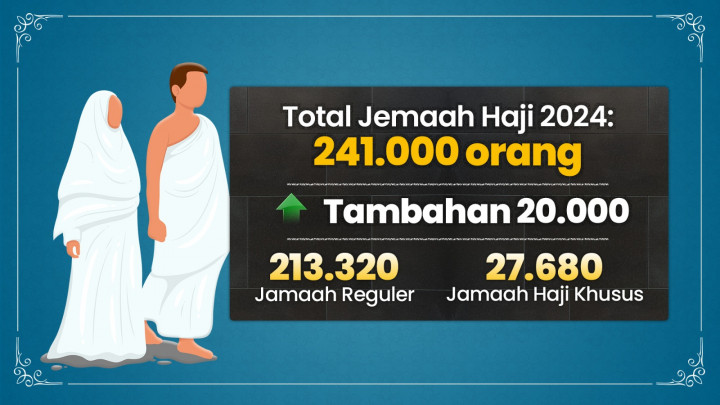 Evaluasi Penyelenggaraan Haji