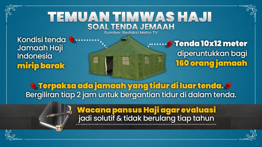 Evaluasi Penyelenggaraan Haji