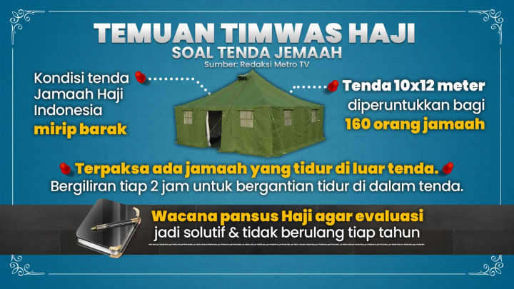 Evaluasi Penyelenggaraan Haji