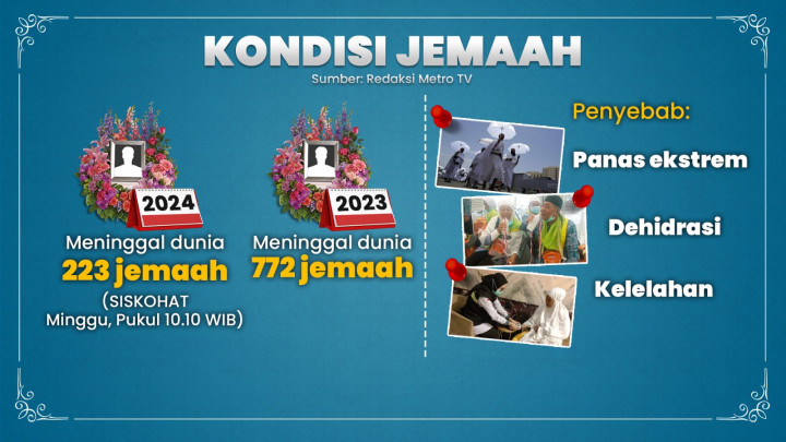 Evaluasi Penyelenggaraan Haji