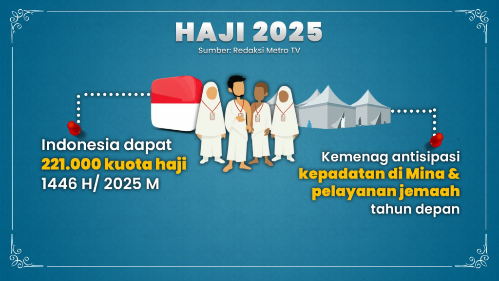 Evaluasi Penyelenggaraan Haji